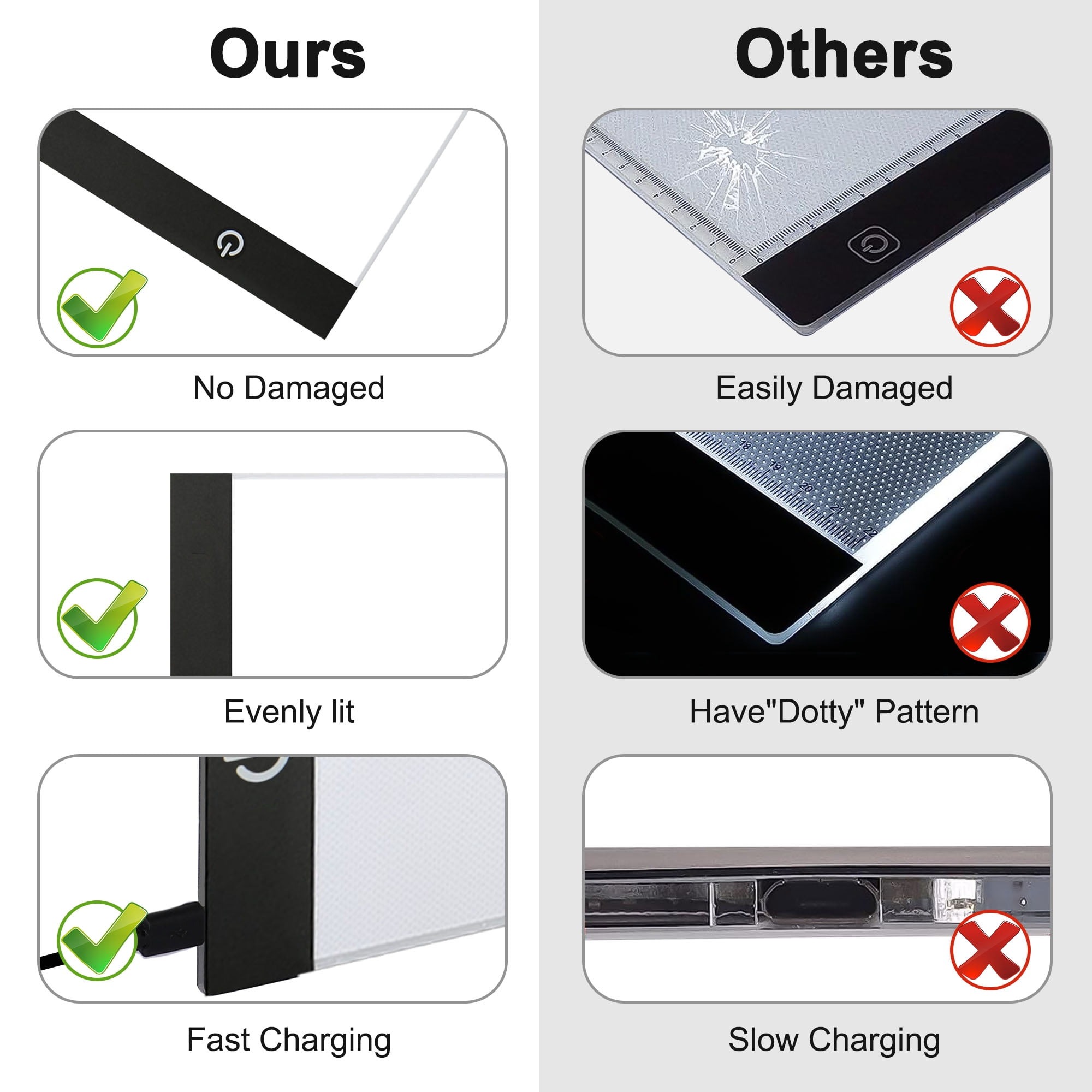 Led Drawing Copy Pad 3 Level D - مراجعة Graphic Tablet Accessories وسعره